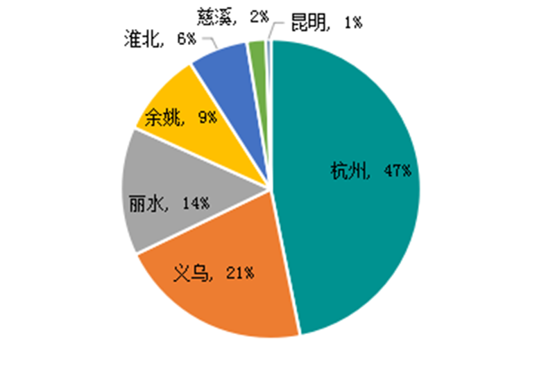 蒙特卡罗474·(中国区)官方网站-Brand Company