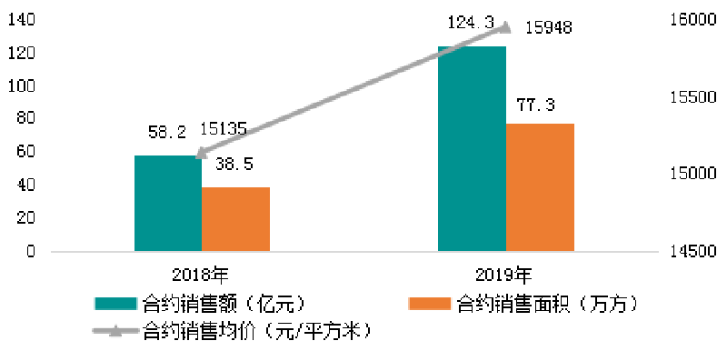 蒙特卡罗474·(中国区)官方网站-Brand Company