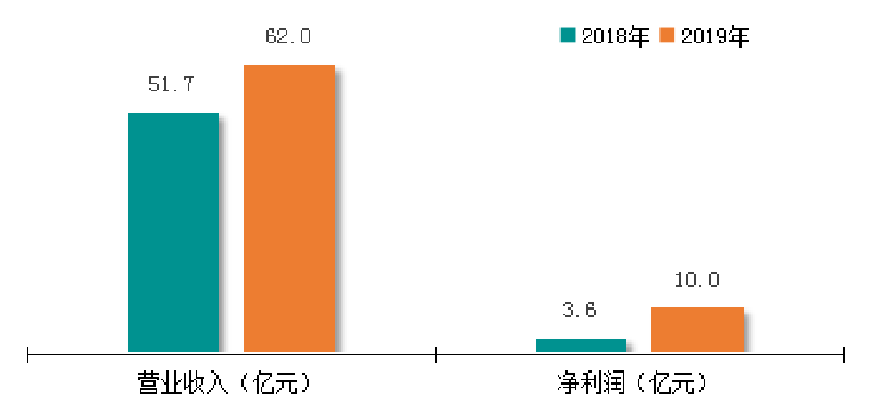 蒙特卡罗474·(中国区)官方网站-Brand Company