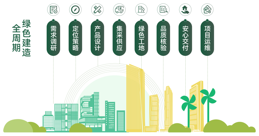 全周期绿色建造导览.png